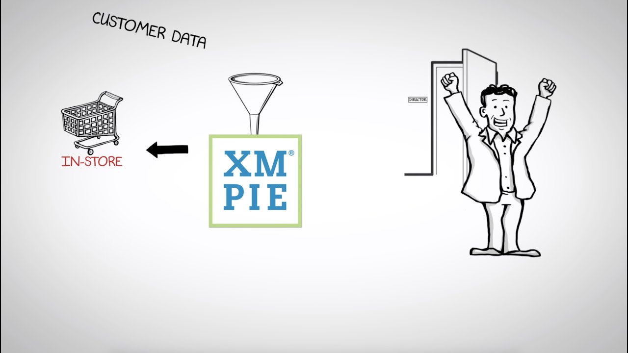 XMPie software for the retail industry YouTube Wideo