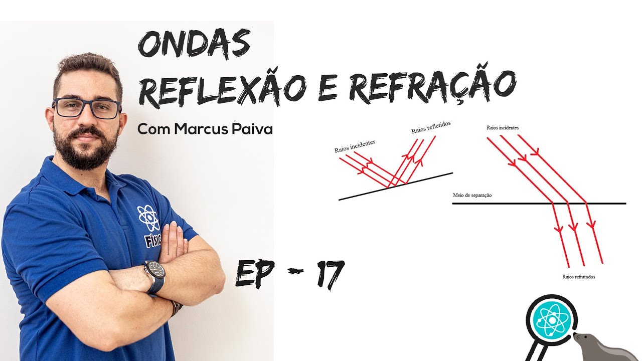 AULA #17 - Ondas – Reflexão e Refração
