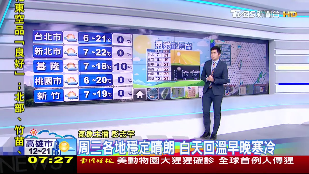 寒流發威!頭屋1.7度 早晚凍中午暖、各地晴朗溫差大