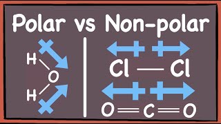 Polar vs Nonpolar molecules: How to tell? [GCE A Level Chemistry]