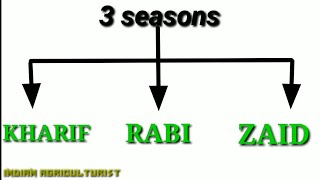 Cropping Seasons || || Kharif || Rabi || Zaid ||