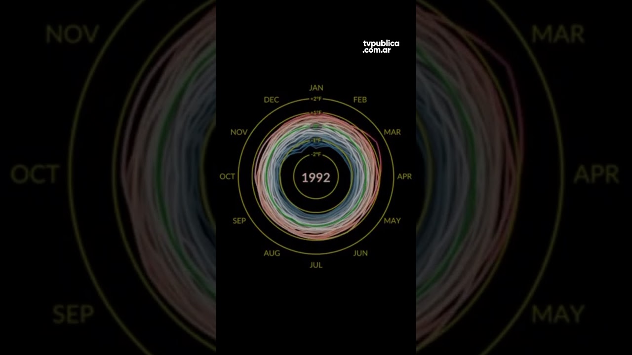 La NASA presentó el espiral del cambio climático 2023