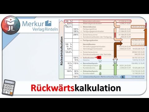 Rückwärtskalkulation einfach erklärt mit Beispielrechnung (retrograde Kalkulation)