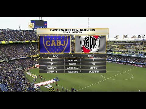 Boca vs. River. Fecha 12. Campeonato de Primera División 2016