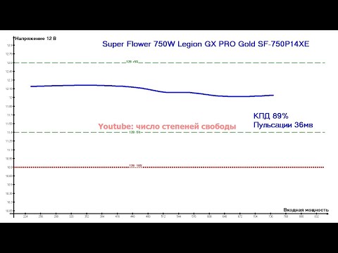 Super Flower 750W Legion GX PRO Gold SF-750P14XE