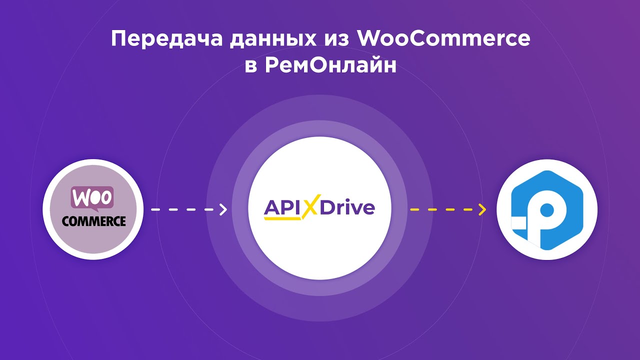 Как настроить выгрузку данных из WooCommerce в РемОнлайн?