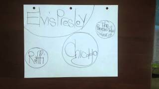 raffi, the beatles yellow submarine, elvis presley and chicago