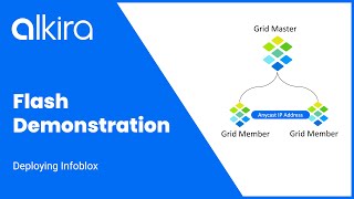Alkira Flash Demo: Infoblox Deployment