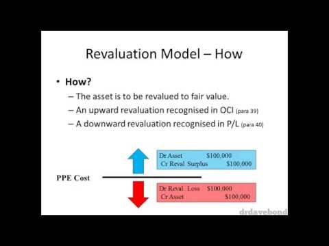 Accounting for Revaluations of PPE