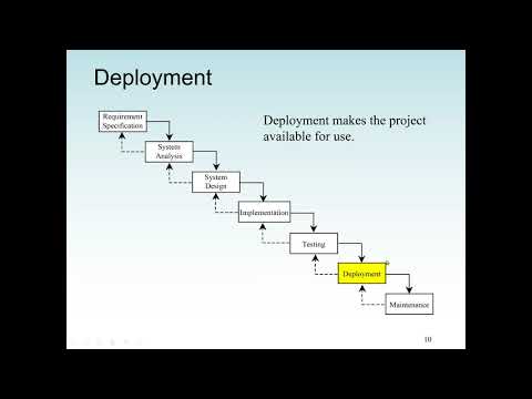 Python Code Compute Loan Payments and Distance between two points The steps to develop a program