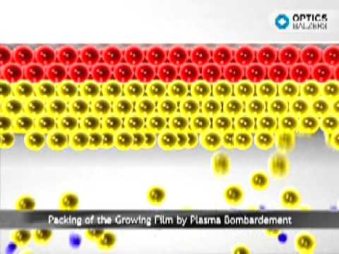 High Performance Optical Coatings (Optics Balzers AG)