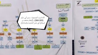 صورة الأحاديث المشجرة : سنن أبي داود (285-304) ج 4 : (أوهام محمد بن إسحاق في متن الحديث وإسناده) .