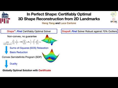 In Perfect Shape: Certifiably Optimal 3D Shape Reconstruction From 2D Landmarks