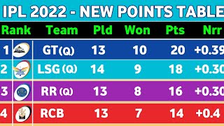 Points Table IPL 2022 - After KKR vs LSG Win Match 66 || Ipl 2022 Ki New Ank Talika