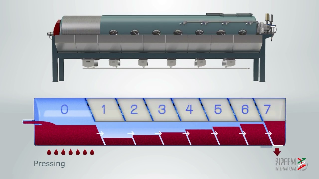Folyamatos membrán szőlőprés SIPREM
