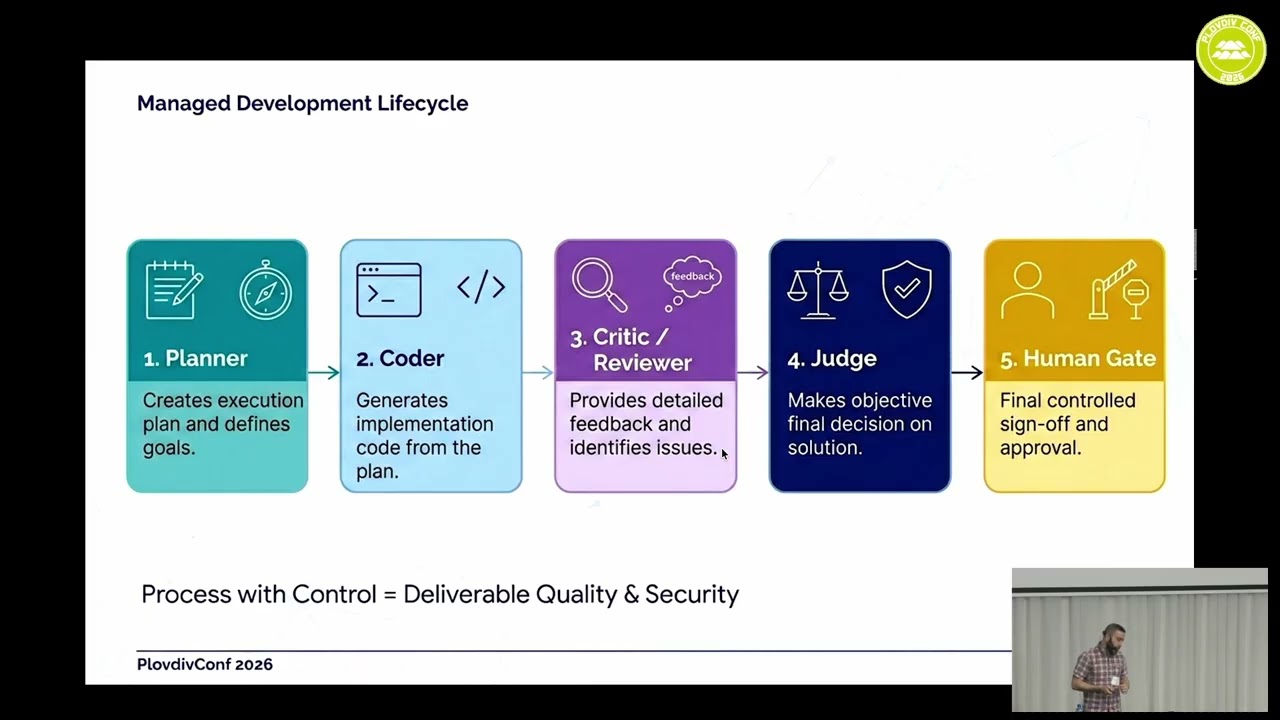 Human-in-the-Loop AI Agents: как да автоматизираме DevOps без да загубим контрол – Ованес Будакян