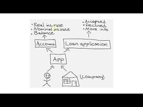 Domain-Driven Design