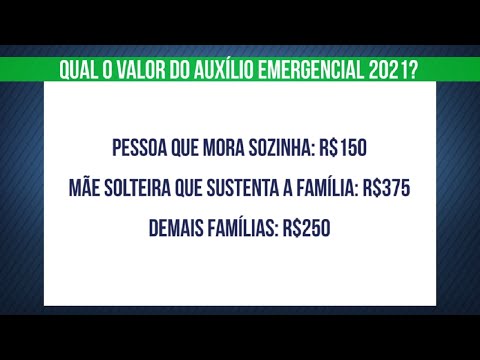 Auxílio Emergencial 2021: veja se você vai receber
