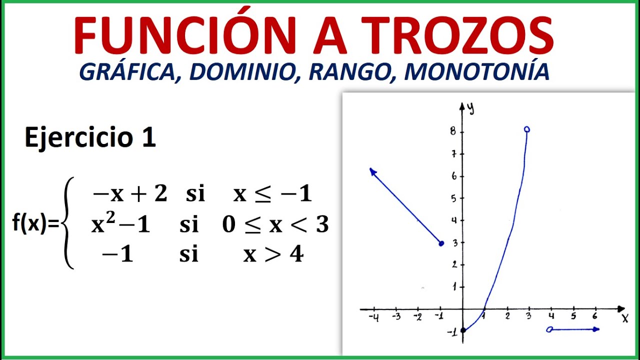 FUNCIÓN A TROZOS (GRÁFICA, DOMINIO, RANGO, MONOTONÍA)/ EJERCICIO 1