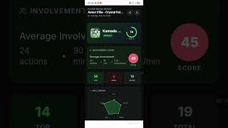 Involvement score based on play time