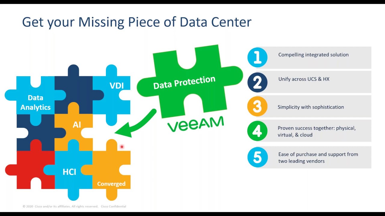 Veeam and Cisco — Everything you need to know video