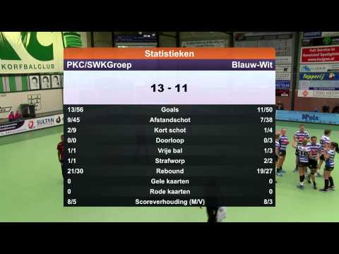 Drechtstedentoernooi: PKC/SWKGroep - Blauw-Wit