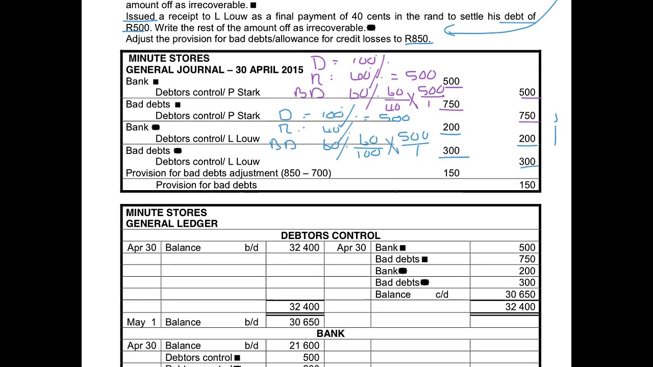 3. Adjustment for provision for bad debts increased - Minute Stores