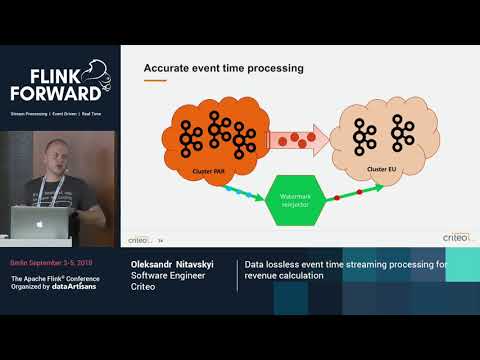Data lossless event time streaming processing for revenue calculation - Oleksandr Nitavskyi