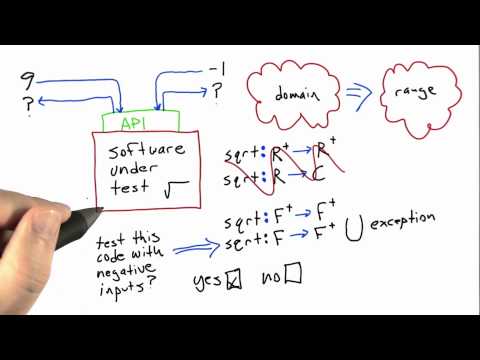 Domains And Ranges Solution Software Testing