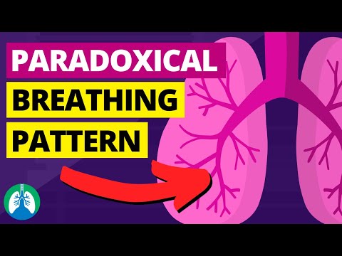 Paradoxe Atmung (Medizinische Definition) | Kurzes Erklärvideo