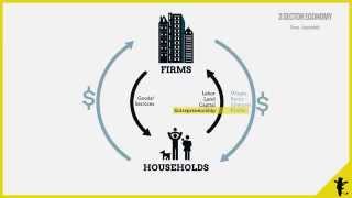 Circular Flow of Income. How the different components of an economy interact.