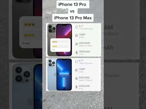 Apple iPhone 13 vs Apple iPhone 13 Pro Max