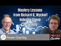 Mastery Lessons from Richard D. Wyckoff. Industry Group Scanning. - Power Charting - 9.09.2022