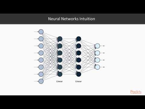 Google Cloud Machine Learning with TensorFlow Introduction to Neural Network | packtpub com