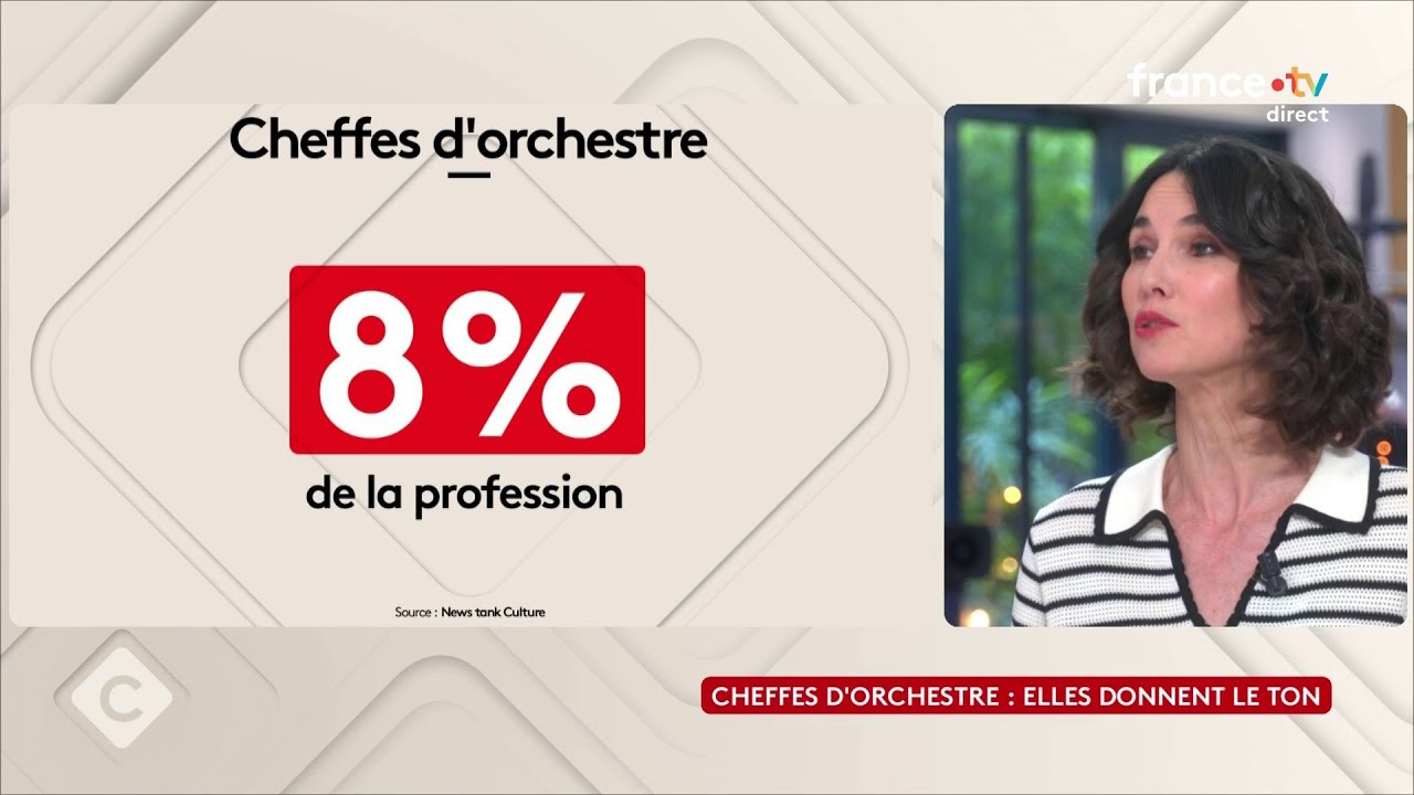 Cheffes d'orchestre : elles donnent le ton - L’œil d’Églantine Éméyé