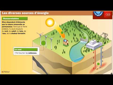 Les sources d'énergie