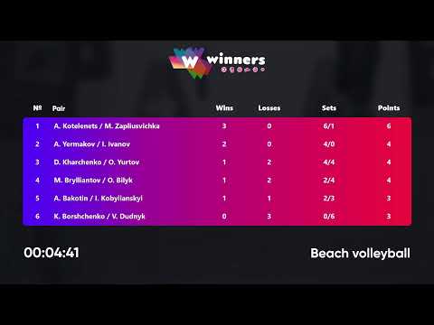 01:40 D. Kharchenko / O.Yurtov - A. Kotelenets /M.Zapliusvichka 02.02.2023 |Winners Beach Volleyball