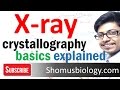 X Ray Crystallography Basics Explained X Ray Diffraction