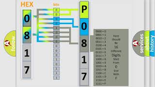 p0817 - cómo solucionar problemas