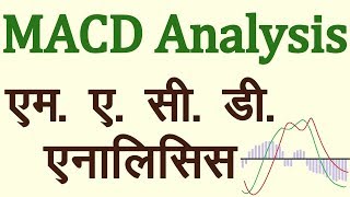 MACD Technical Indicator Analysis in Hindi.  Technical Analysis in Hindi
