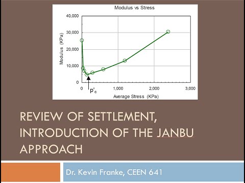 CEEN 641 Lecture 1 Crash Course Review of Basic Soil Mechanics