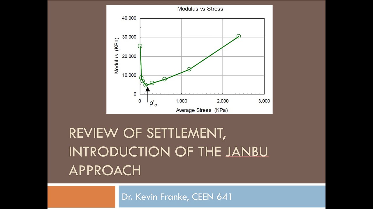 CEEN 641 - Lecture 17 - Computing Settlements and Introduction to the Janbu Tangent Modulus Approach