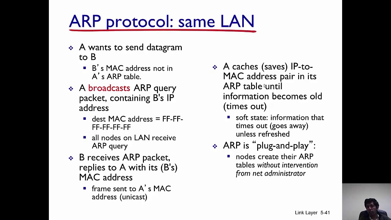 LAN Address and ARP