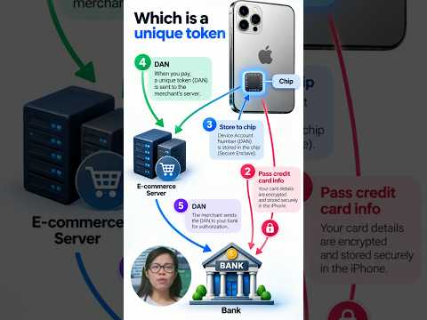 Why Apple Can’t See What You Buy With Apple Pay?