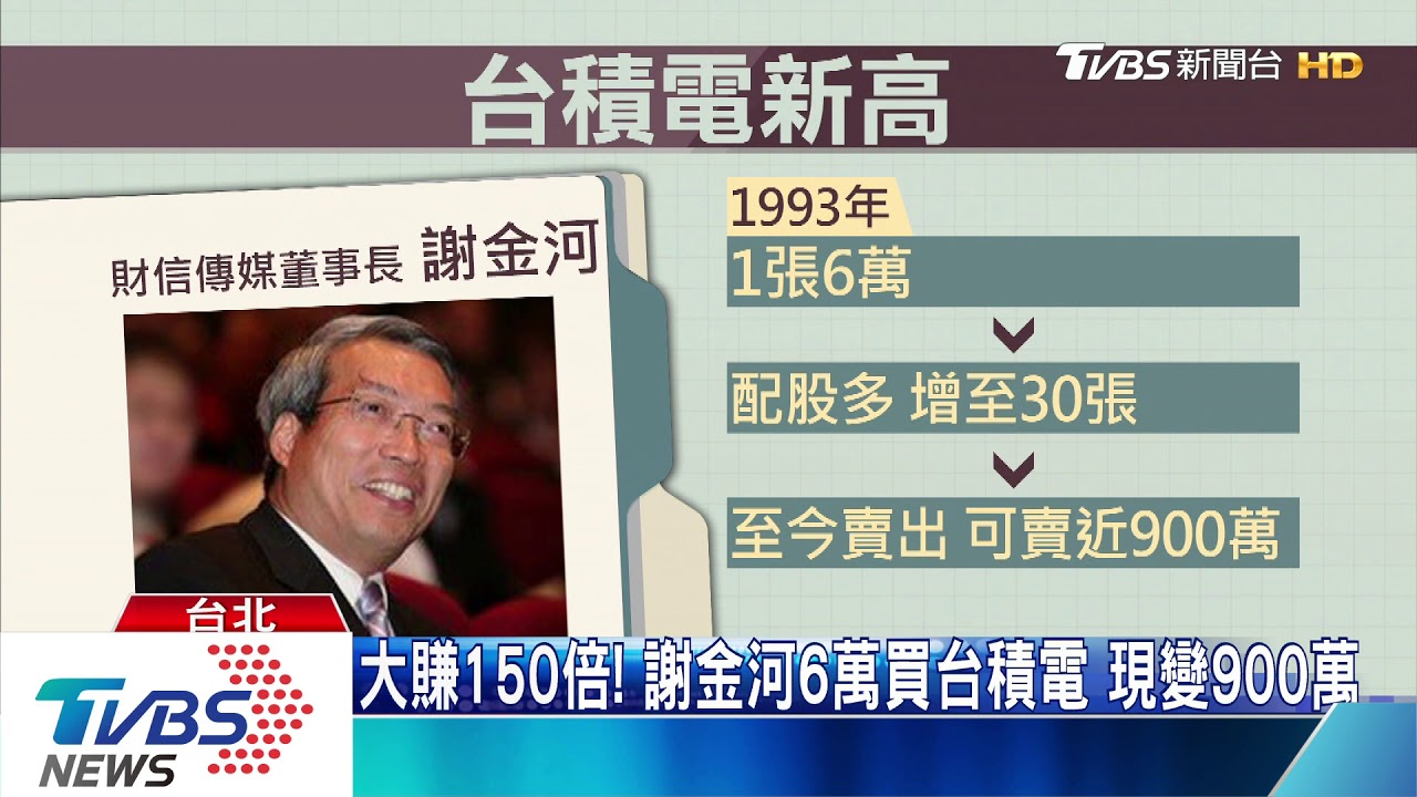 外資喊3字頭!台積電收299.5元 股民早脫手