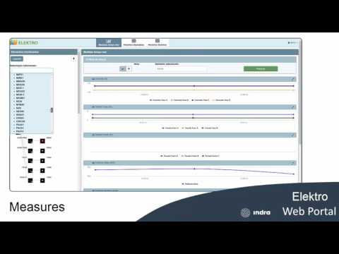 SCADA - DMS RT Integration