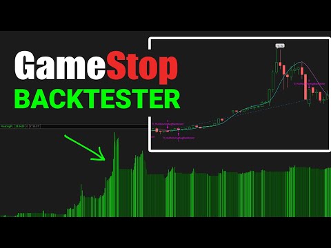 Gamestop Stock Backtester