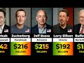 Top 200 Richest People In America 2025 Edition