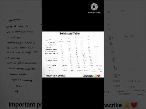Solid State Physics Quick Revision Guide: Key Concepts in a Nutshell