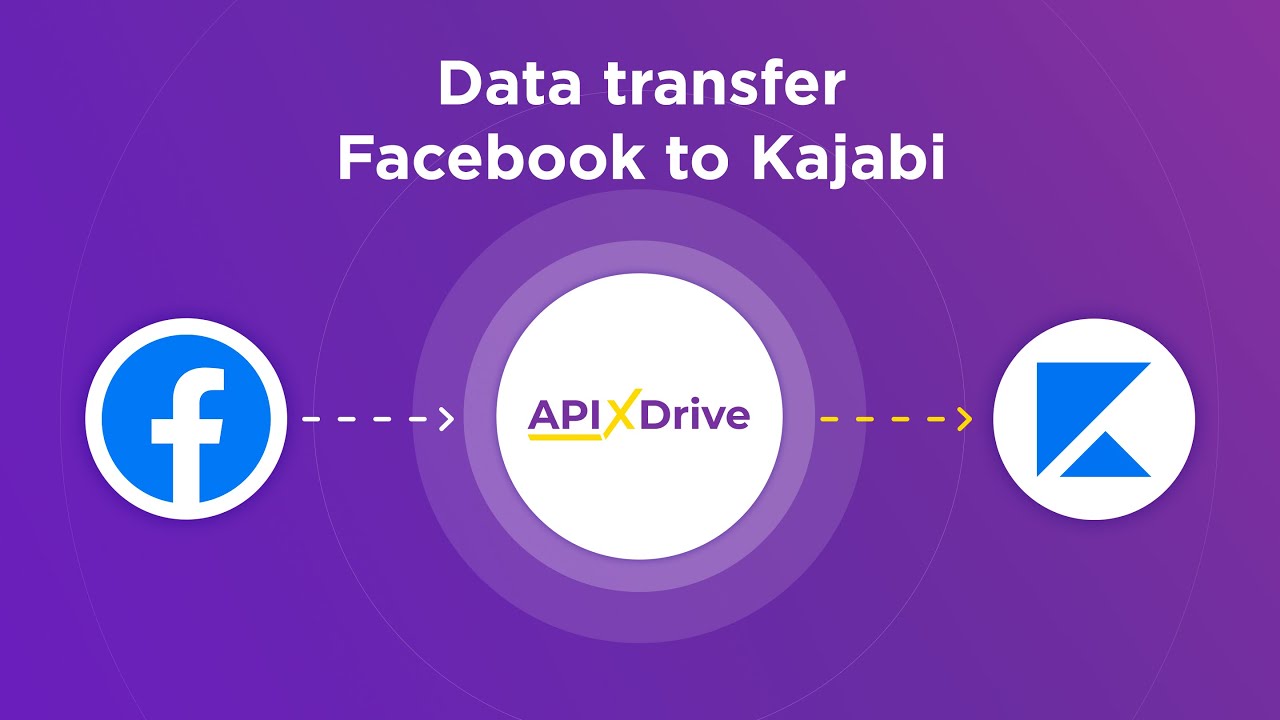 How to Connect Facebook Leads to Kajabi